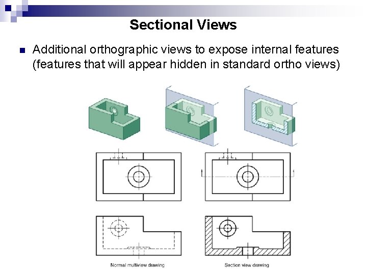 Sectional Views n Additional orthographic views to expose internal features (features that will appear