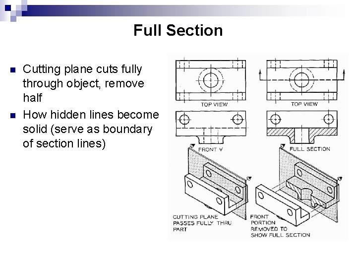 Full Section n n Cutting plane cuts fully through object, remove half How hidden