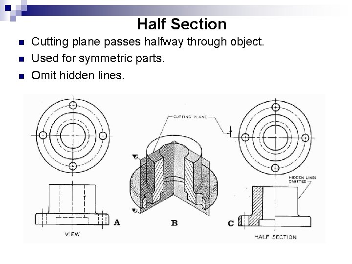 Half Section n Cutting plane passes halfway through object. Used for symmetric parts. Omit