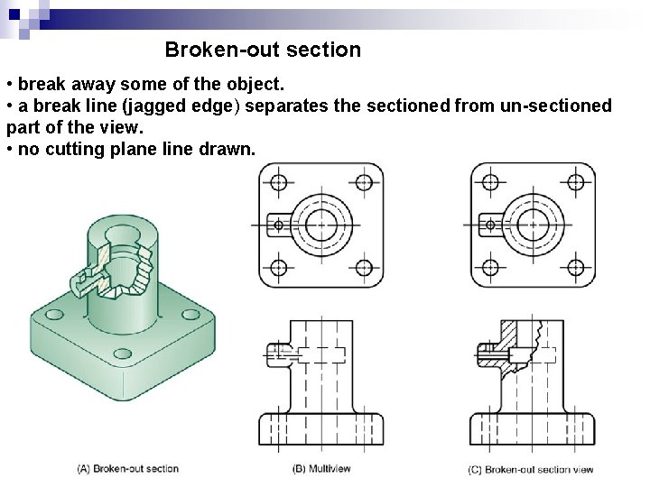 Broken-out section • break away some of the object. • a break line (jagged