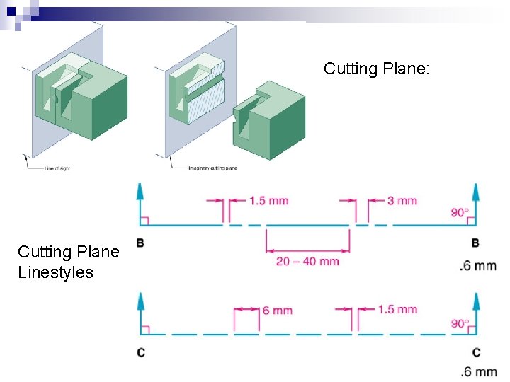 Cutting Plane: Cutting Plane Linestyles 