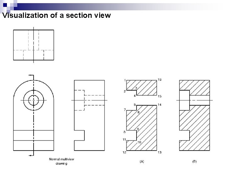 Visualization of a section view 