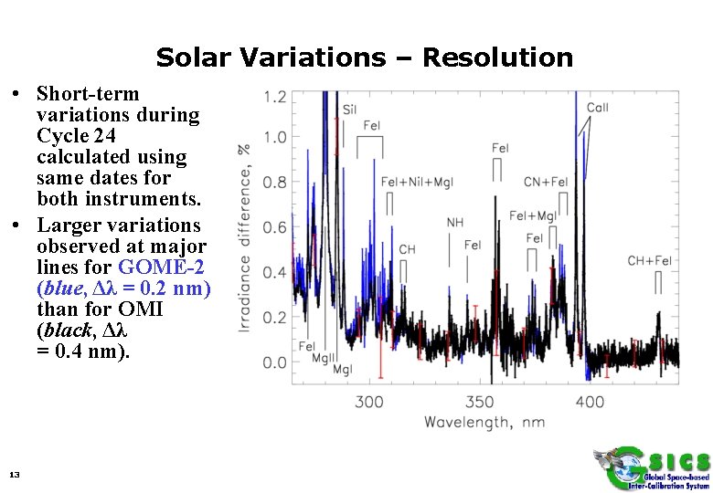 Solar Variations – Resolution • Short-term variations during Cycle 24 calculated using same dates