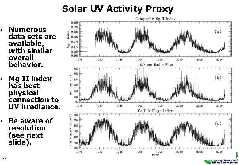 Solar UV Activity Proxy • Numerous data sets are available, with similar overall behavior.