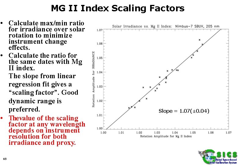 MG II Index Scaling Factors • Calculate max/min ratio for irradiance over solar rotation