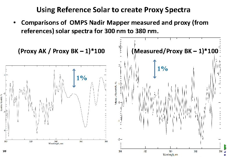 Using Reference Solar to create Proxy Spectra • Comparisons of OMPS Nadir Mapper measured