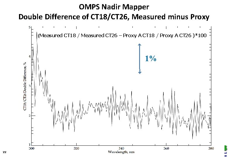 OMPS Nadir Mapper Double Difference of CT 18/CT 26, Measured minus Proxy (Measured CT