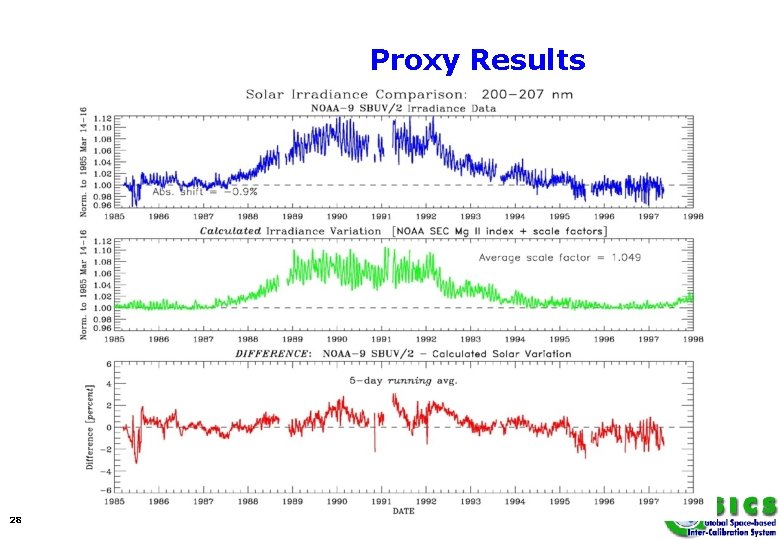 Proxy Results 28 