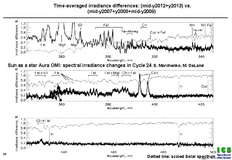 Time-averaged irradiance differences: (mid-y 2012+y 2013) vs. (mid-y 2007+y 2008+mid-y 2009) Sun as a