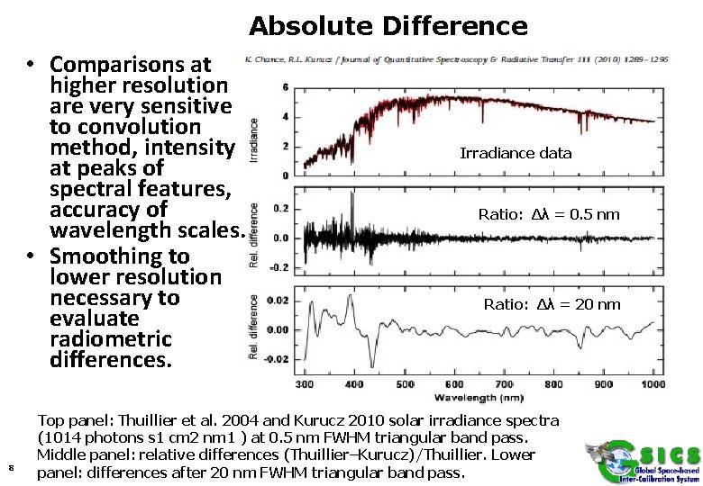 Absolute Difference • Comparisons at higher resolution are very sensitive to convolution method, intensity