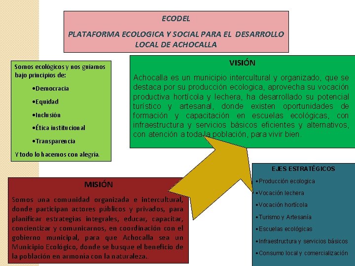 ECODEL PLATAFORMA ECOLOGICA Y SOCIAL PARA EL DESARROLLO LOCAL DE ACHOCALLA Somos ecológicos y