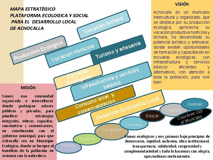VISIÓN MAPA ESTRATÉGICO PLATAFORMA ECOLOGICA Y SOCIAL era h PARA EL DESARROLLO LOCAL c