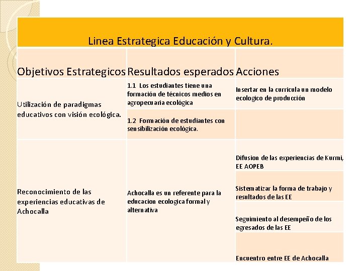 Linea Estrategica Educación y Cultura. Objetivos Estrategicos Resultados esperados Acciones Utilización de paradigmas educativos