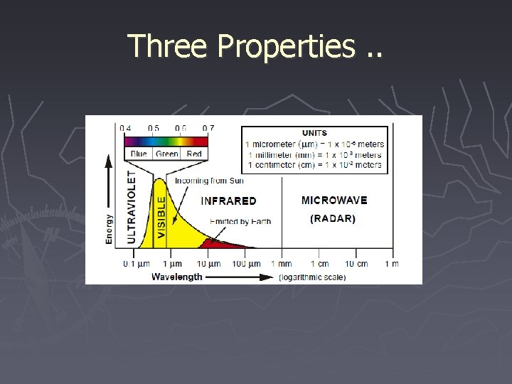 Three Properties. . 