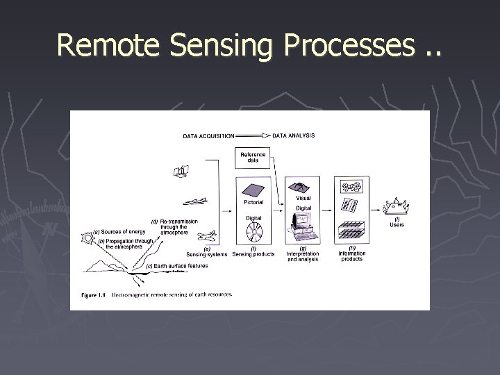 Remote Sensing Processes. . 