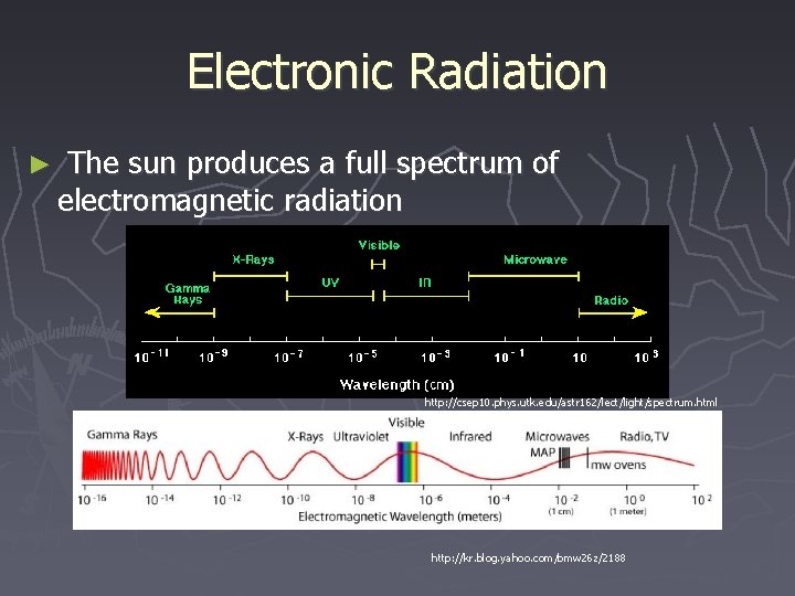 Electronic Radiation ► The sun produces a full spectrum of electromagnetic radiation http: //csep