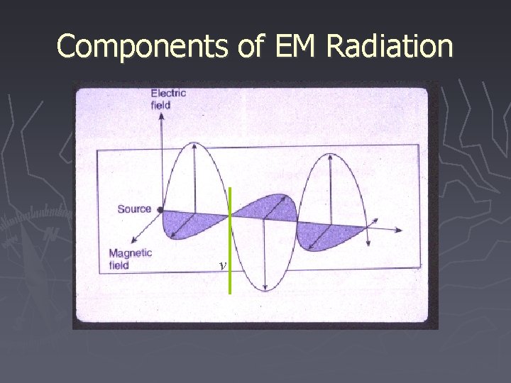 Components of EM Radiation v 