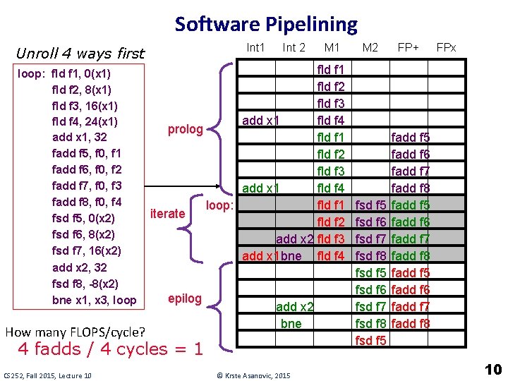 Software Pipelining Int 1 Unroll 4 ways first loop: fld f 1, 0(x 1)