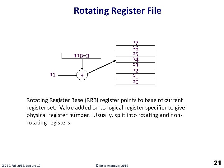 Rotating Register File P 7 P 6 P 5 P 4 P 3 P