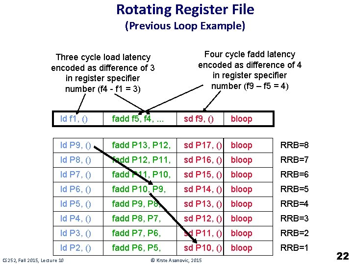 Rotating Register File (Previous Loop Example) Three cycle load latency encoded as difference of