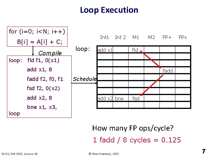 Loop Execution for (i=0; i<N; i++) B[i] = A[i] + C; Compile loop: Int