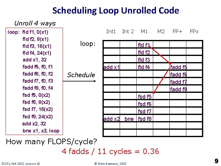Scheduling Loop Unrolled Code Unroll 4 ways loop: fld f 1, 0(x 1) fld