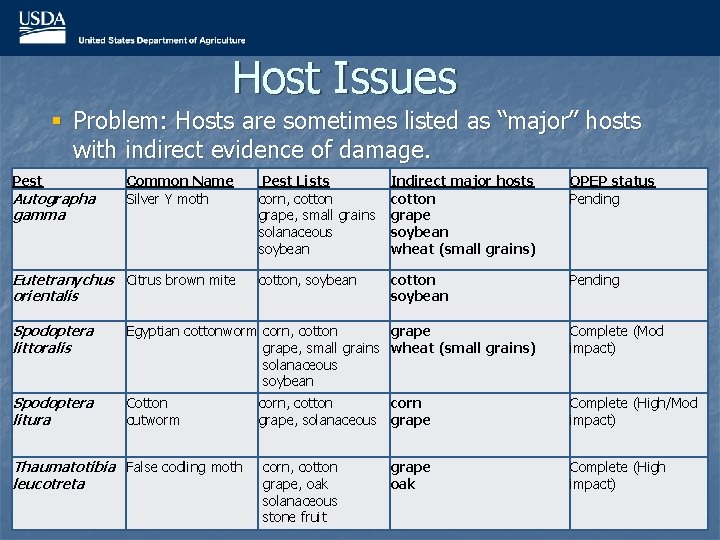 Host Issues § Problem: Hosts are sometimes listed as “major” hosts with indirect evidence