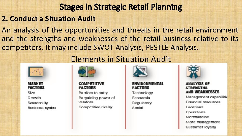 Stages in Strategic Retail Planning 2. Conduct a Situation Audit An analysis of the