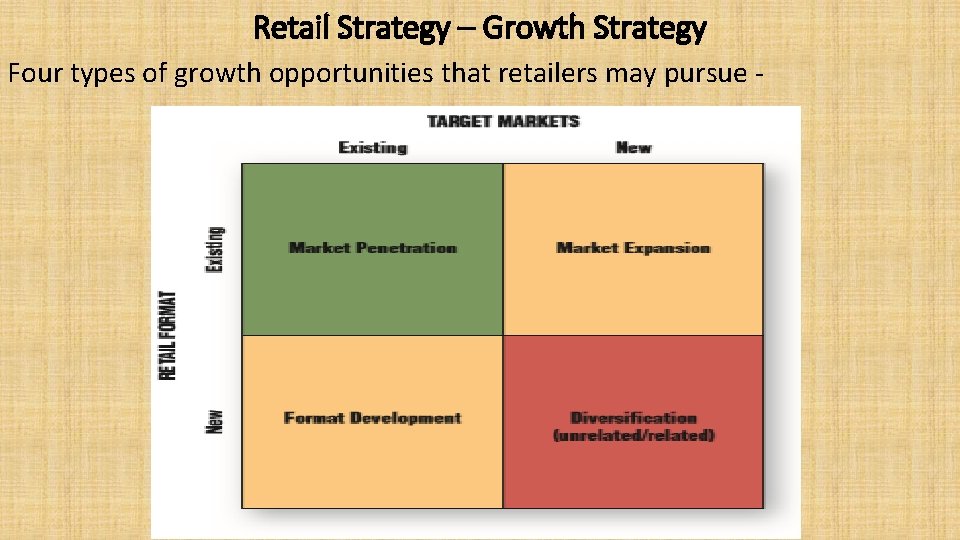Retail Strategy – Growth Strategy Four types of growth opportunities that retailers may pursue