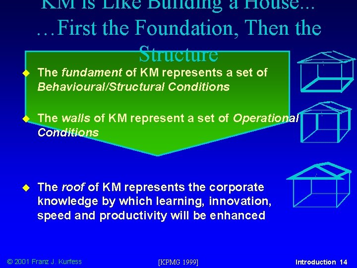 KM is Like Building a House. . . …First the Foundation, Then the Structure
