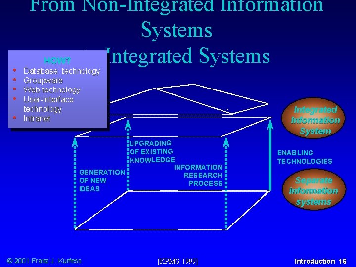  • • • From Non-Integrated Information Systems HOW? to Integrated Systems Database technology