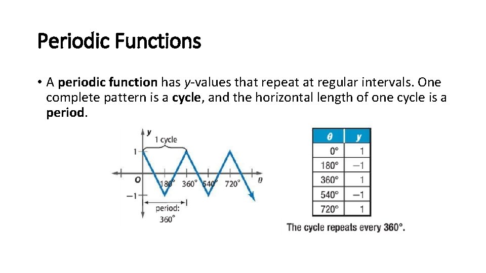 Periodic Functions • A periodic function has y-values that repeat at regular intervals. One