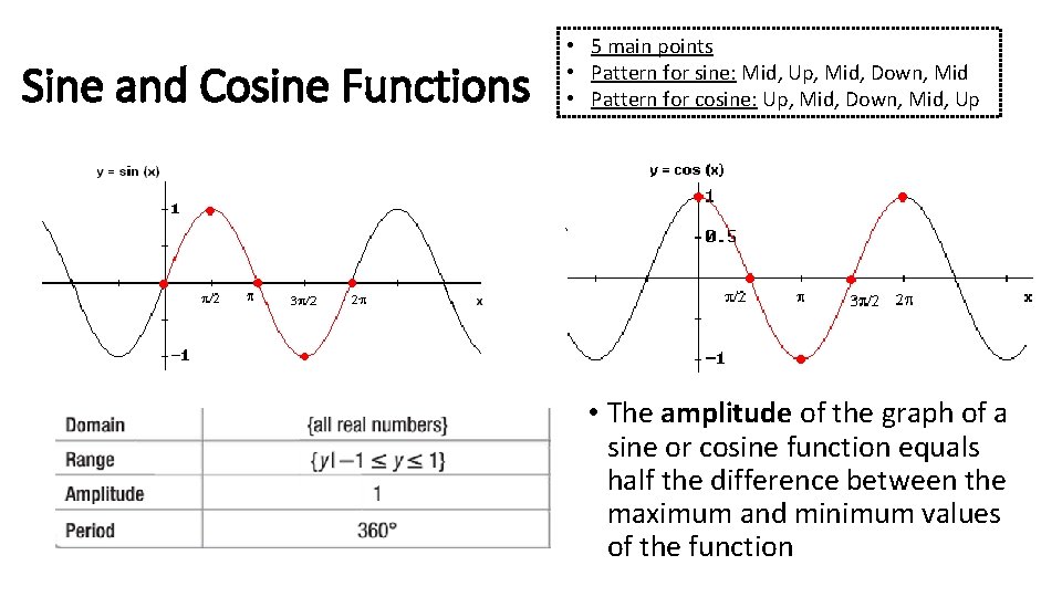 Sine and Cosine Functions • 5 main points • Pattern for sine: Mid, Up,