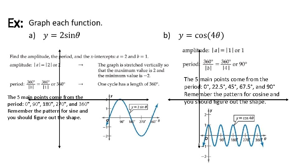 Ex: • The 5 main points come from the period: 0°, 90°, 180°, 270°,