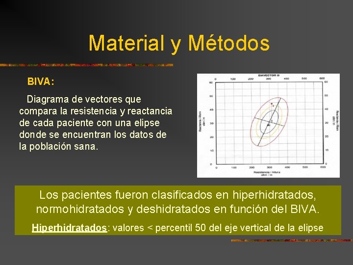 Material y Métodos BIVA: Diagrama de vectores que compara la resistencia y reactancia de