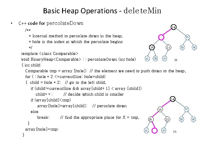 Basic Heap Operations - delete. Min • C++ code for percolate. Down 14 /**