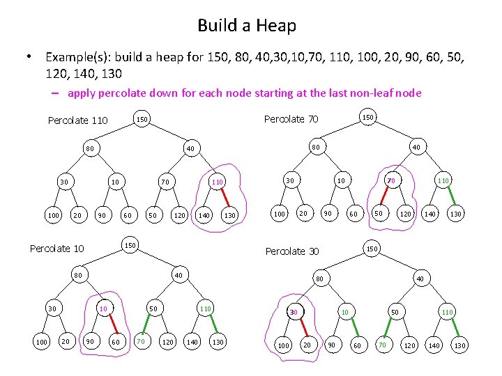 Build a Heap • Example(s): build a heap for 150, 80, 40, 30, 10,