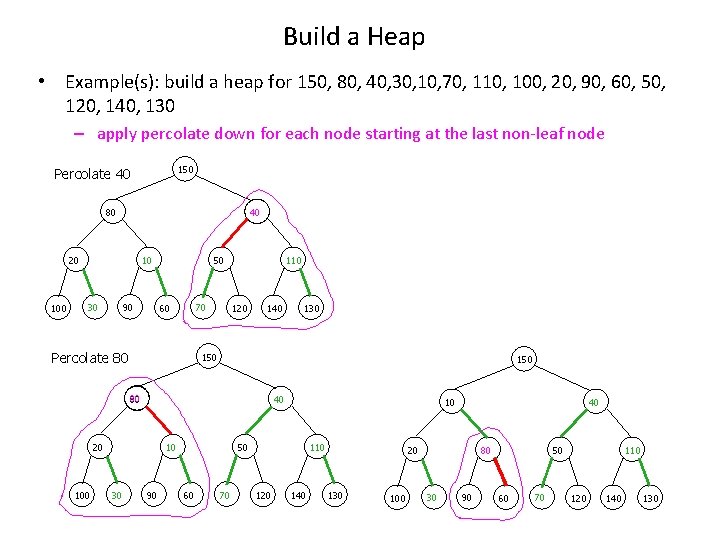 Build a Heap • Example(s): build a heap for 150, 80, 40, 30, 10,