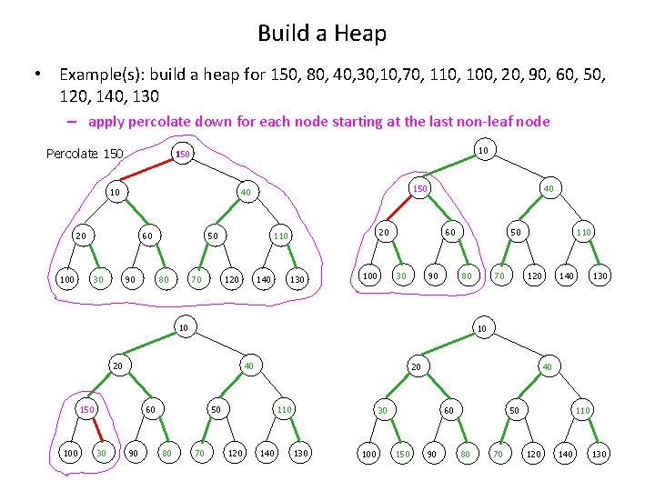 Build a Heap • Example(s): build a heap for 150, 80, 40, 30, 10,
