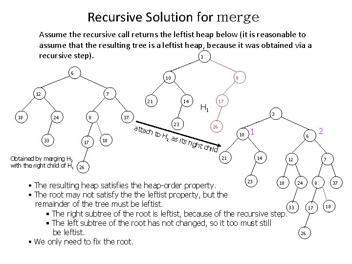 Recursive Solution for merge Assume the recursive call returns the leftist heap below (it