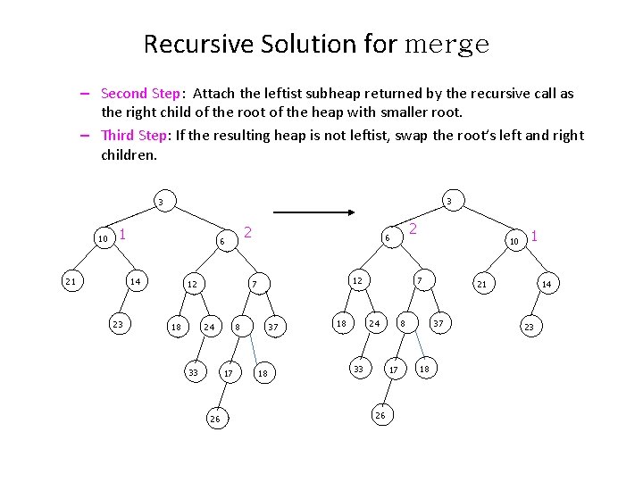 Recursive Solution for merge – Second Step: Attach the leftist subheap returned by the