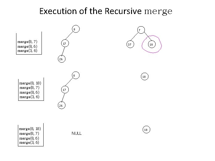 Execution of the Recursive merge 8 merge(8, 7) merge(8, 6) merge(3, 6) 17 7