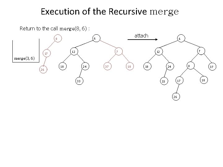 Execution of the Recursive merge Return to the call merge(8, 6) : attach 6