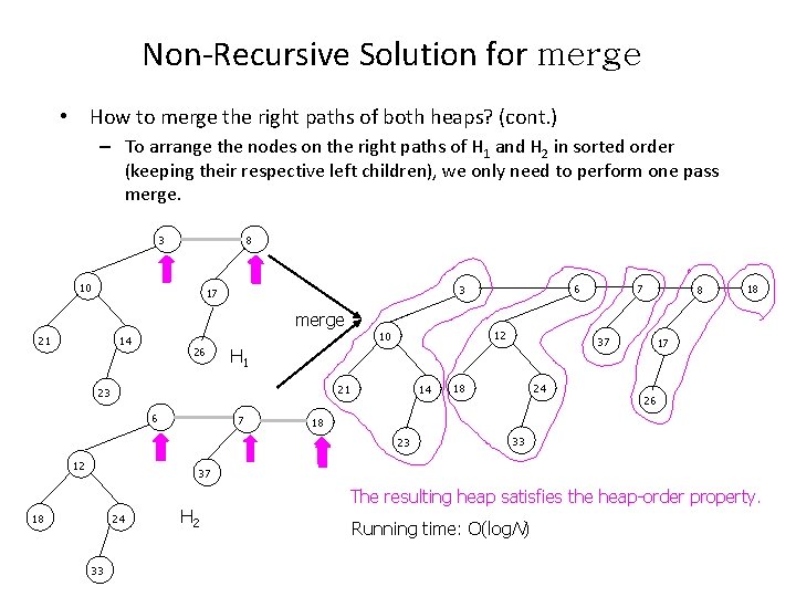 Non-Recursive Solution for merge • How to merge the right paths of both heaps?