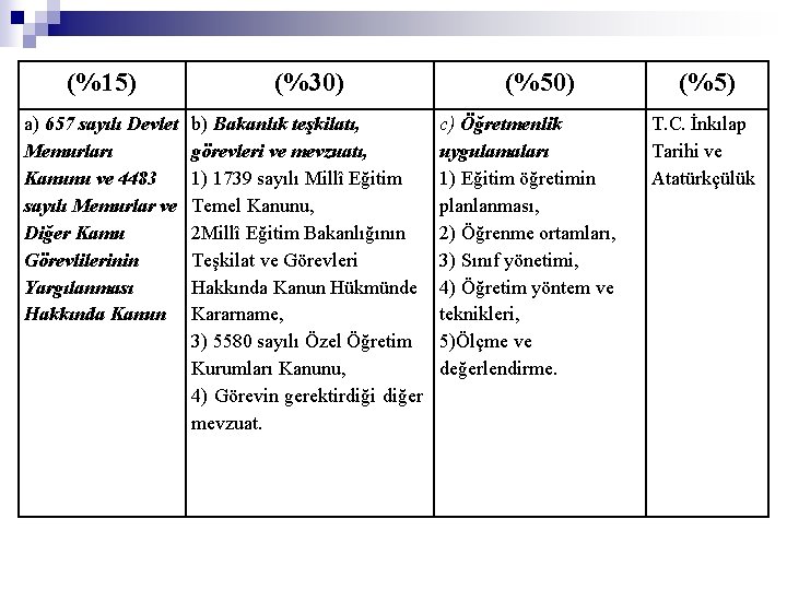 (%15) (%30) a) 657 sayılı Devlet Memurları Kanunu ve 4483 sayılı Memurlar ve Diğer