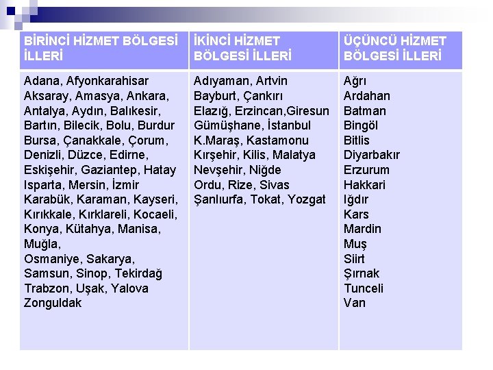 BİRİNCİ HİZMET BÖLGESİ İLLERİ İKİNCİ HİZMET BÖLGESİ İLLERİ ÜÇÜNCÜ HİZMET BÖLGESİ İLLERİ Adana, Afyonkarahisar