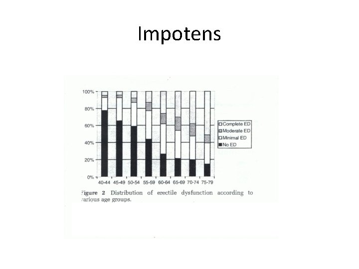 Impotens 