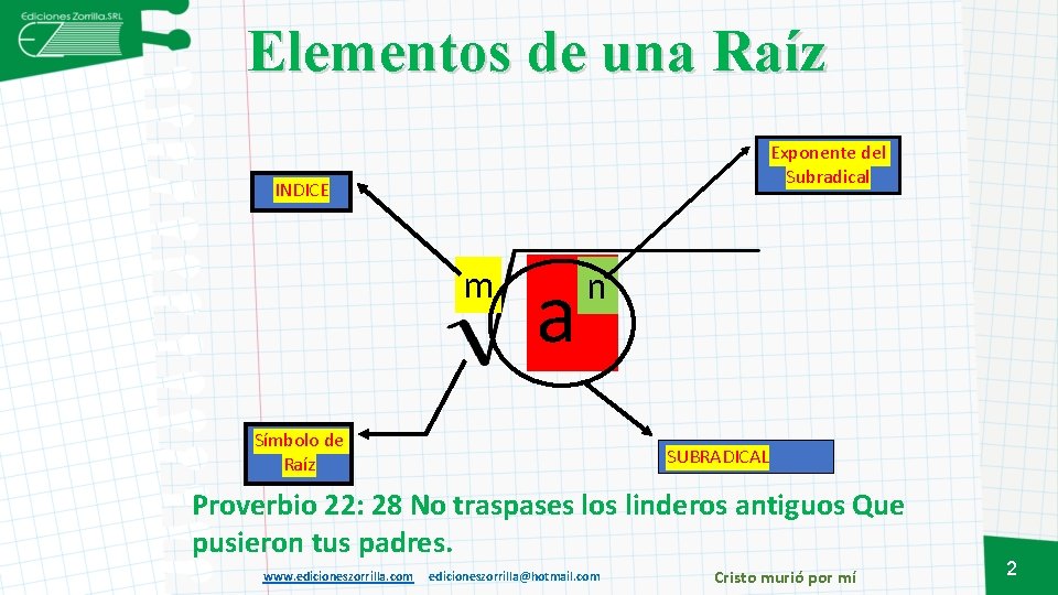 Elementos de una Raíz Exponente del Subradical INDICE m a n Símbolo de Raíz