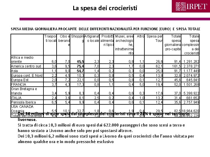 La spesa dei crocieristi SPESA MEDIA GIORNALIERA PROCAPITE DELLE DIFFERENTI NAZIONALITÀ PER FUNZIONE (EURO)