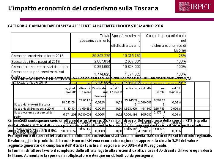 L’impatto economico del crocierismo sulla Toscana CATEGORIA E AMMONTARE DI SPESA AFFERENTE ALL’ATTIVITÀ CROCIERISTICA: